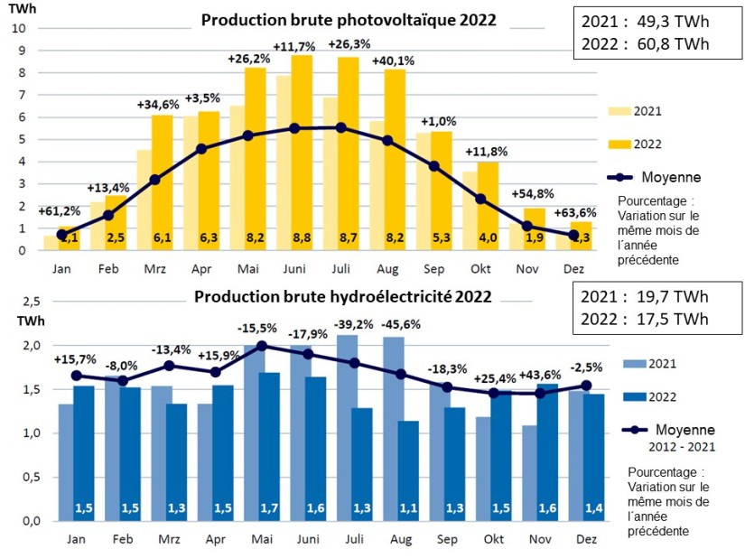 découvrez les tendances des prix photovoltaïques en allemagne. informez-vous sur les coûts d'installation, les subventions disponibles et les économies d'énergie que vous pouvez réaliser grâce à l'énergie solaire.