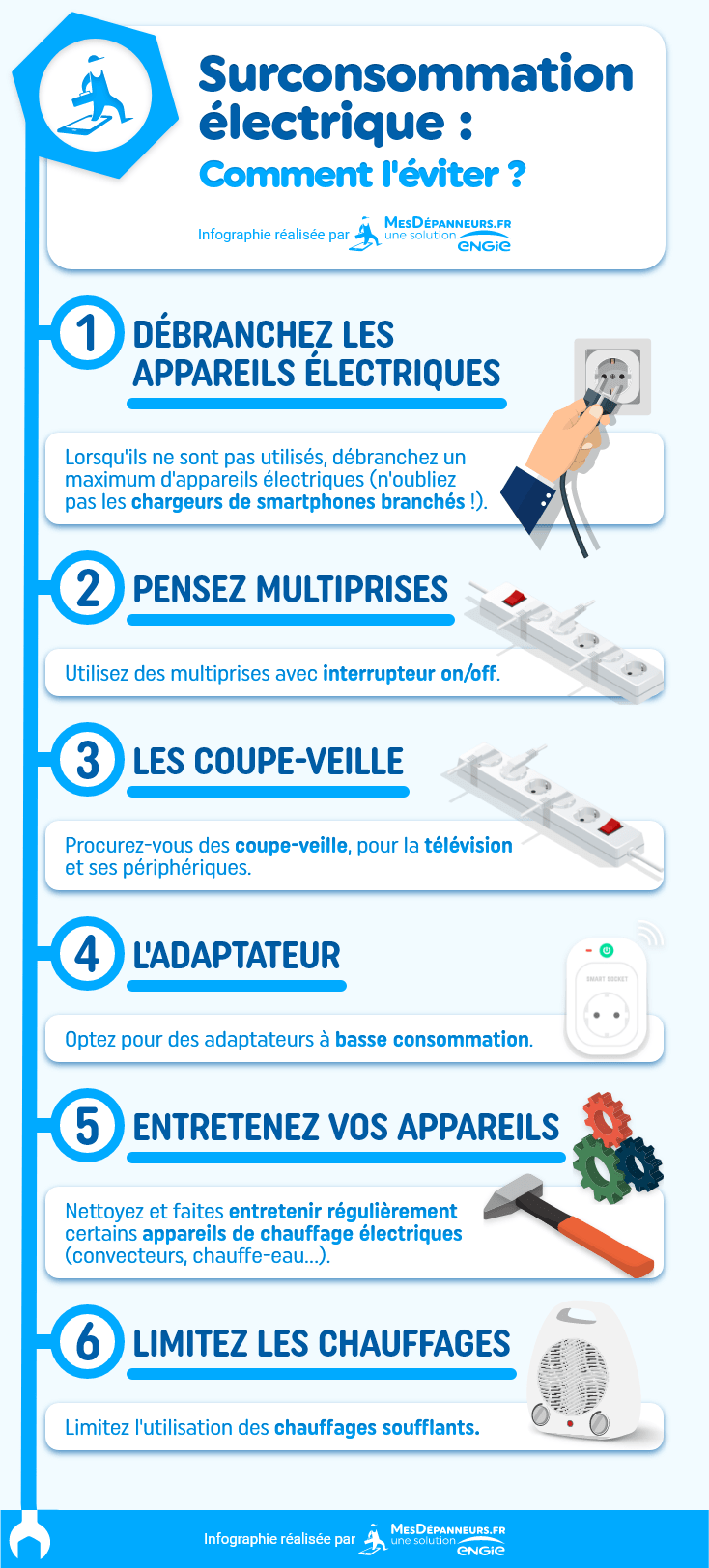 découvrez comment résoudre efficacement vos problèmes de suivi de consommation edf. obtenez des conseils pratiques, des informations sur les services clients et apprenez à mieux gérer votre consommation d'énergie.