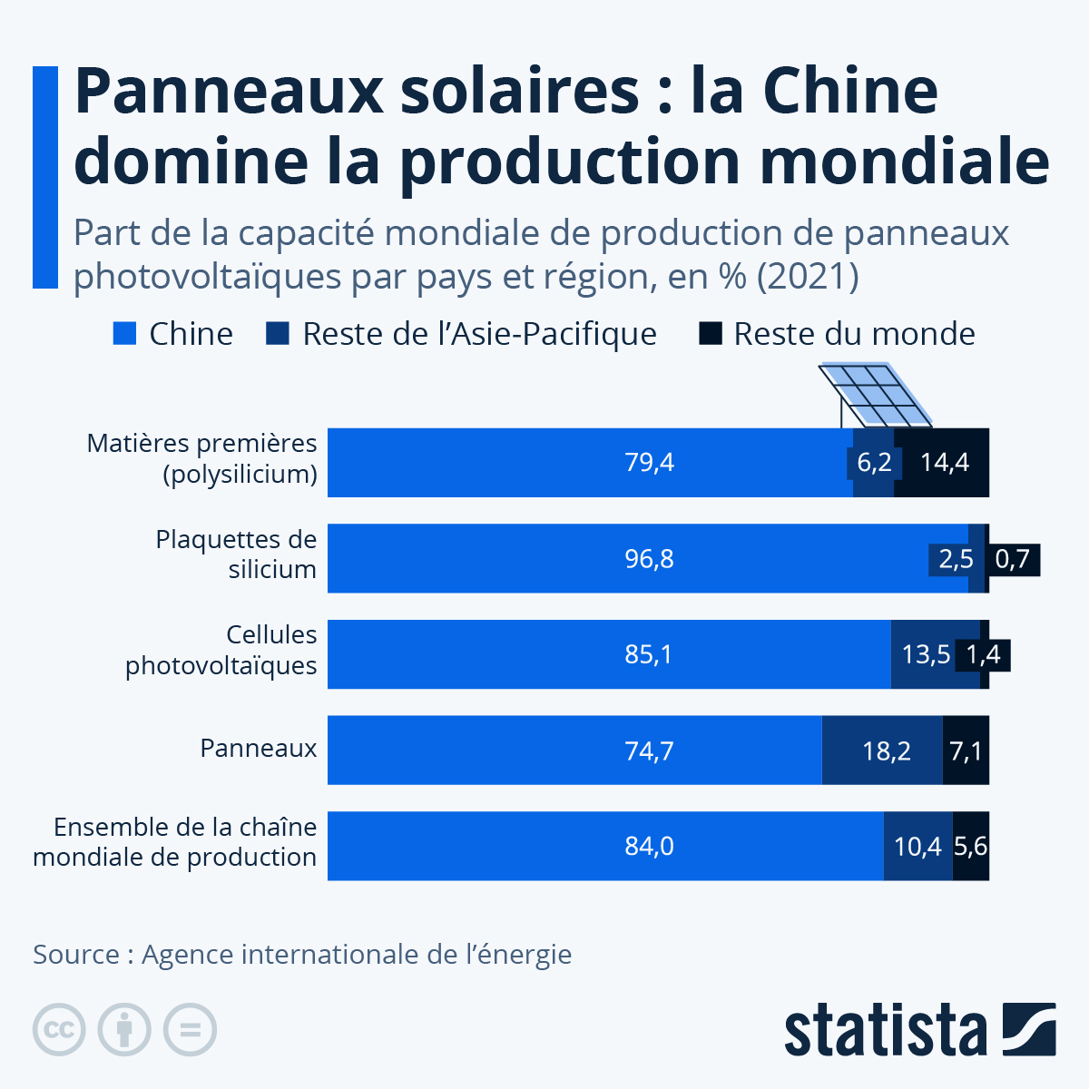 découvrez tout sur la production de panneaux solaires : méthodes, avantages écologiques et économiques, ainsi que les dernières innovations technologiques pour une énergie durable et renouvelable.
