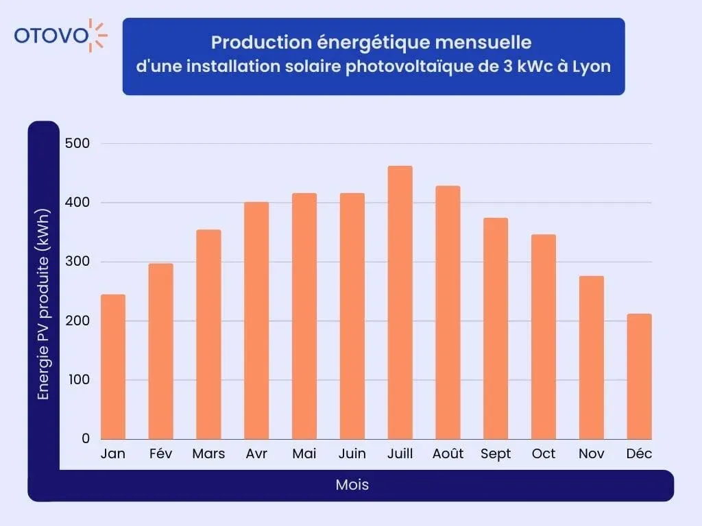 découvrez notre expertise en production de panneaux solaires, offrant des solutions écoénergétiques innovantes pour optimiser votre consommation d'énergie tout en préservant l'environnement. engagez-vous pour un avenir durable avec nos produits de haute qualité.