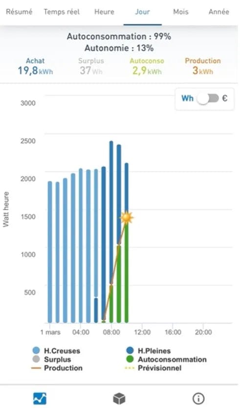 découvrez la production solaire instantanée, une solution innovante pour capter l'énergie du soleil en temps réel. optimisez votre consommation d'énergie et réduisez votre empreinte carbone avec cette technologie durable et efficace.
