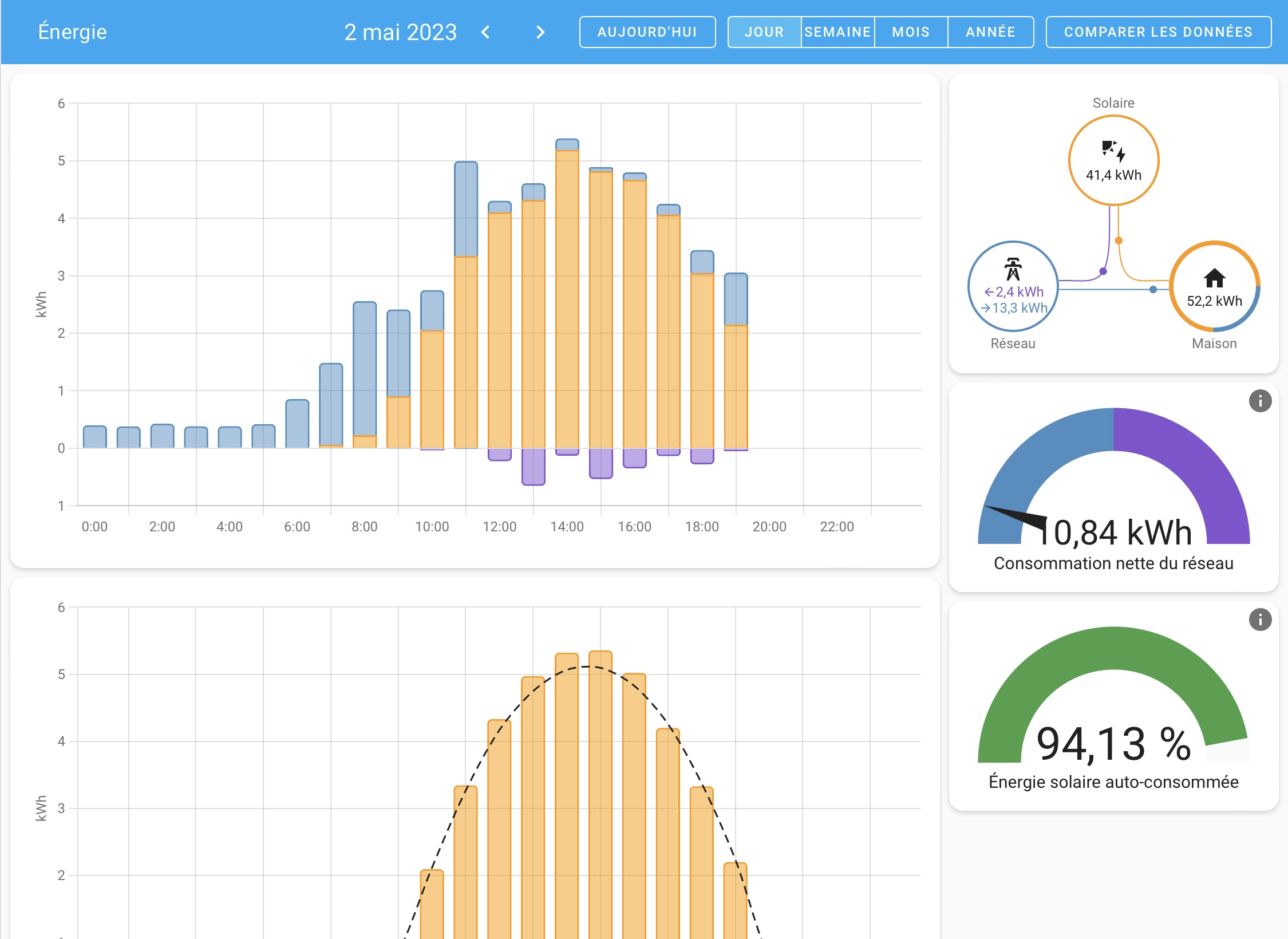 découvrez la production solaire instantanée : une solution innovante pour capturer l'énergie du soleil en temps réel, optimiser votre consommation et réduire votre empreinte carbone. adoptez les technologies solaires pour un avenir plus durable et économique.