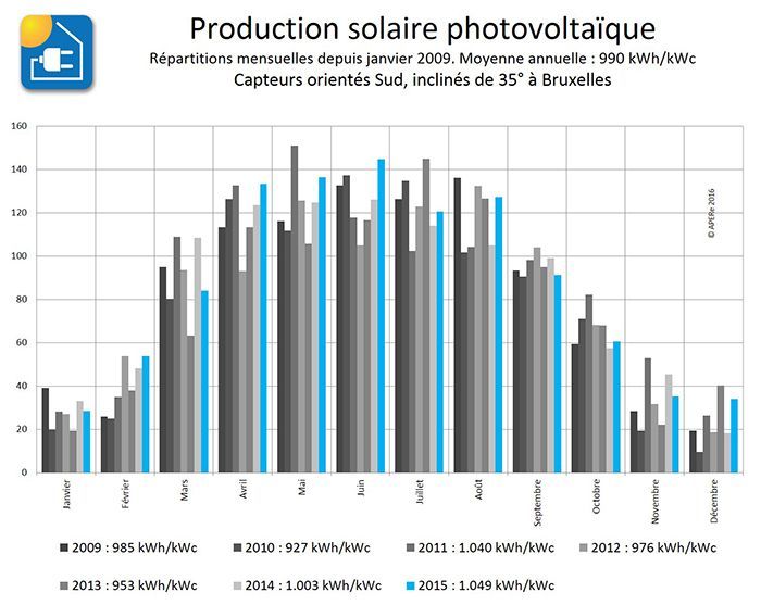 découvrez comment optimiser votre productivité grâce à nos solutions photovoltaïques innovantes. transformez l'énergie solaire en résultats concrets pour votre entreprise et atteignez vos objectifs plus rapidement.