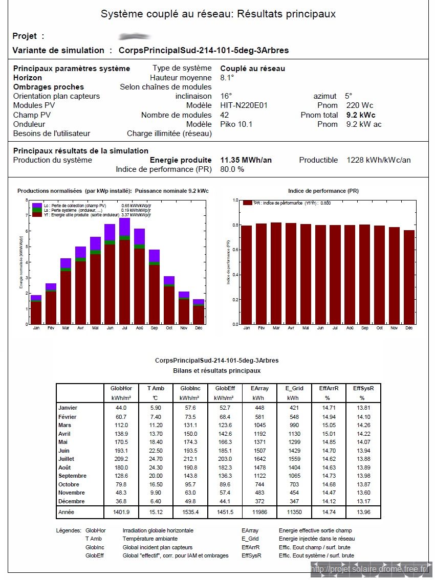 découvrez comment optimiser votre productivité avec le photovoltaïque. explorez des stratégies et des conseils pratiques pour tirer le meilleur parti de vos installations solaires.