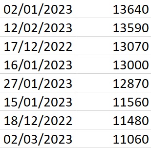 découvrez tout ce que vous devez savoir sur la puissance maximale des compteurs linky. informez-vous sur les options disponibles, les implications pour votre consommation d'énergie et comment optimiser votre contrat pour réaliser des économies.