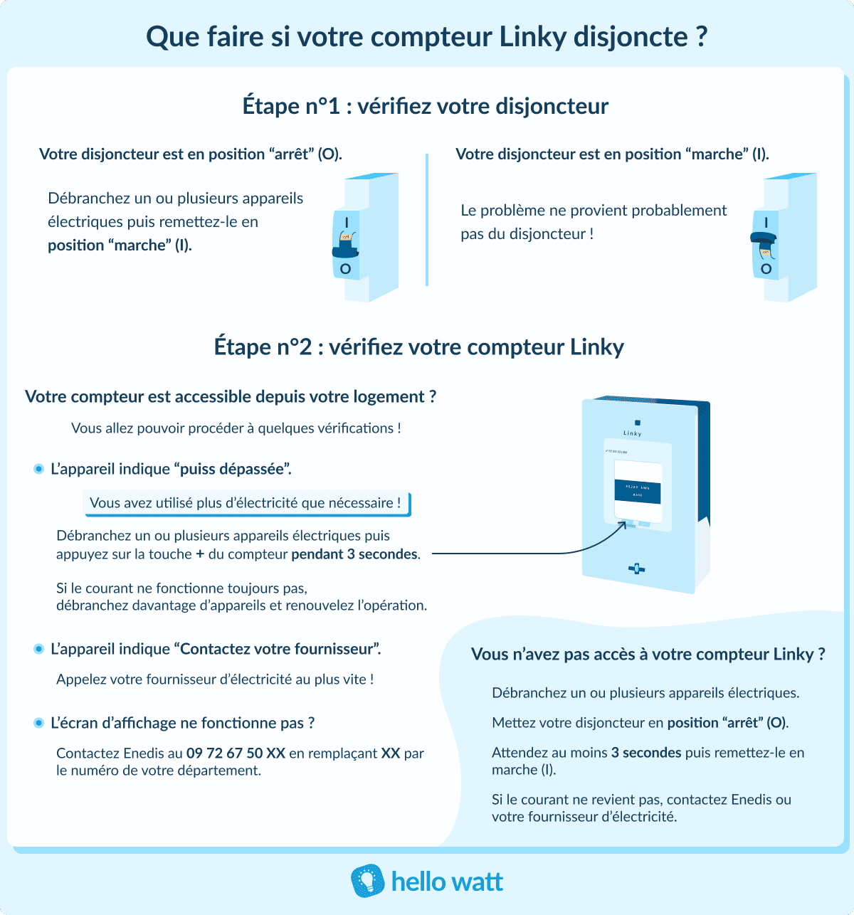 découvrez tout sur la puissance maximale du compteur linky, les options disponibles pour ajuster votre puissance électrique, et comment optimiser votre consommation d'énergie pour réaliser des économies. informez-vous sur les avantages et les fonctionnalités du compteur intelligent linky pour mieux gérer votre énergie au quotidien.