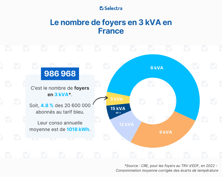 découvrez la puissance maximale de votre compteur linky et apprenez à gérer votre consommation d'énergie. optimisez votre usage électrique et évitez les surcharges grâce à nos conseils pratiques.
