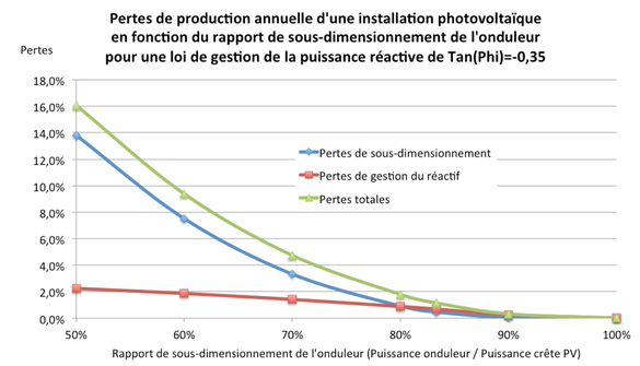 découvrez la puissance photovoltaïque, une solution énergétique durable et efficace qui transforme la lumière du soleil en électricité. explorez ses avantages, son fonctionnement et son impact environnemental pour un avenir énergétique plus vert.