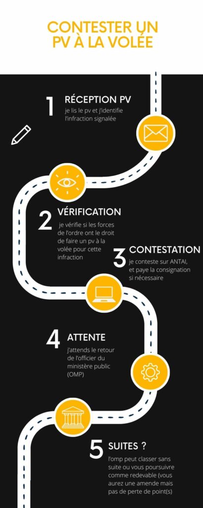 découvrez le monde des pv (procès-verbaux) : leur importance, leur rédaction, et comment les utiliser efficacement dans divers contextes professionnels et légaux. informez-vous sur les pratiques essentielles et les conseils pour une gestion optimale de ces documents cruciaux.