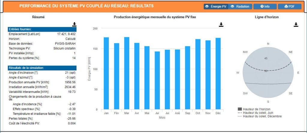 découvrez les avantages des systèmes photovoltaïques de 100 kwc, une solution optimale pour réduire vos factures d'énergie et contribuer à la protection de l'environnement. apprenez comment cette technologie peut transformer l'énergie solaire en électricité pour vos besoins quotidiens.