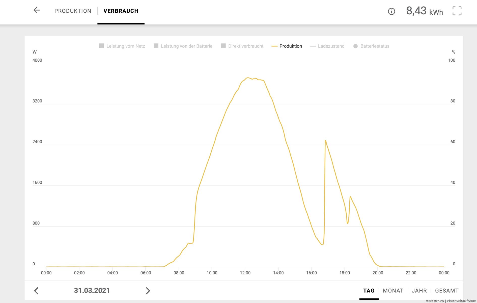 découvrez le pv forum moduldatenbank, votre plateforme de référence pour partager et explorer des modules variés. rejoignez une communauté d'experts et passionnés, échangez des conseils, des astuces et développez vos compétences dans l'univers des modules. inscrivez-vous dès maintenant pour enrichir votre expérience !