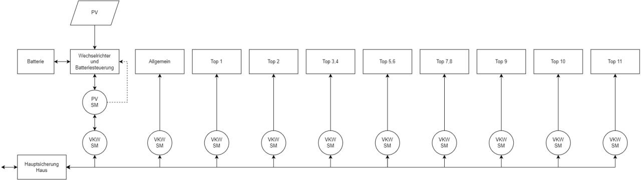 découvrez le forum de pv volleinspeiser, un espace d'échange dédié aux passionnés de volleyball. participez à des discussions enrichissantes, partagez vos expériences et trouvez des conseils pour améliorer vos performances sur le terrain.