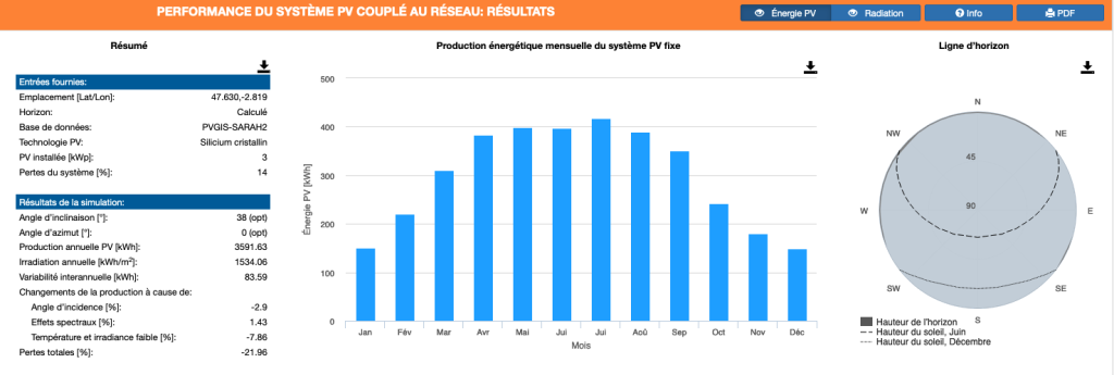 découvrez pv gis, l'outil incontournable pour l'analyse géospatiale dédiée aux projets photovoltaïques. optimisez vos investissements solaires grâce à des données précises et des simulations détaillées.