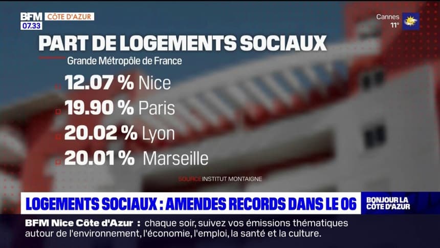 découvrez le charme de nice à travers notre guide sur les pv (procès-verbaux) locaux. informations pratiques, conseils juridiques et astuces pour naviguer facilement dans la vie administrative de cette magnifique ville de la côte d'azur.