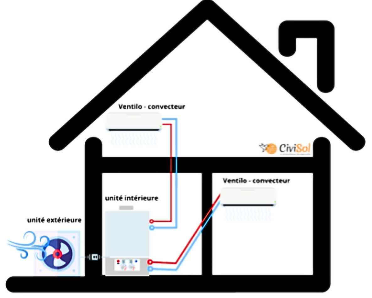 découvrez des solutions innovantes pour la gestion des projets de photovoltaïque avec pv pac. optimisez vos installations solaires et maximisez votre production d'énergie grâce à notre expertise. énergie propre, économies durables.