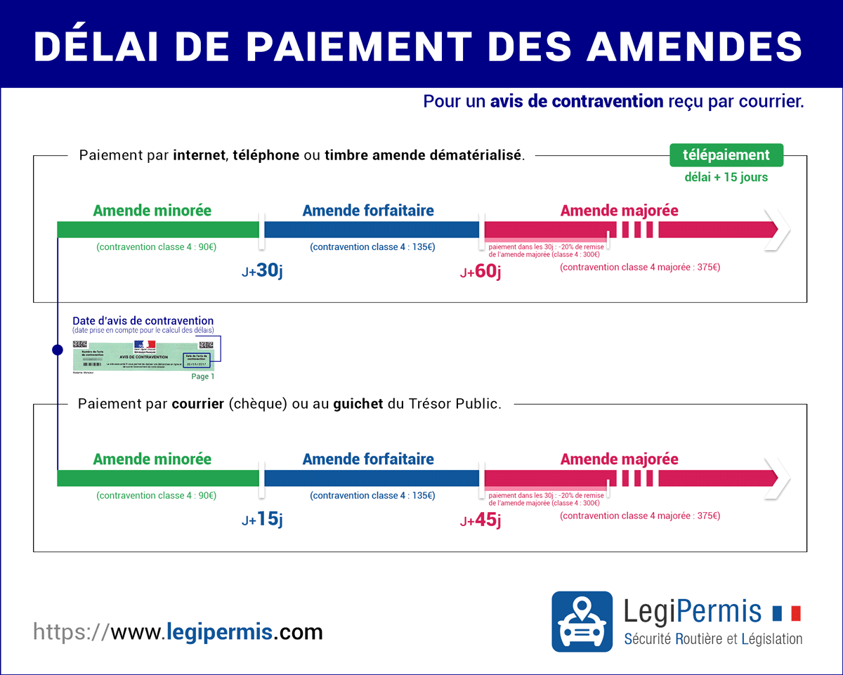 découvrez les dernières actualités et informations sur les pv à rennes, que ce soit pour les contraventions, les procédures de contestation ou les conseils pratiques. restez informé et maîtrisez vos droits avec notre guide complet dédié aux résidents de rennes.