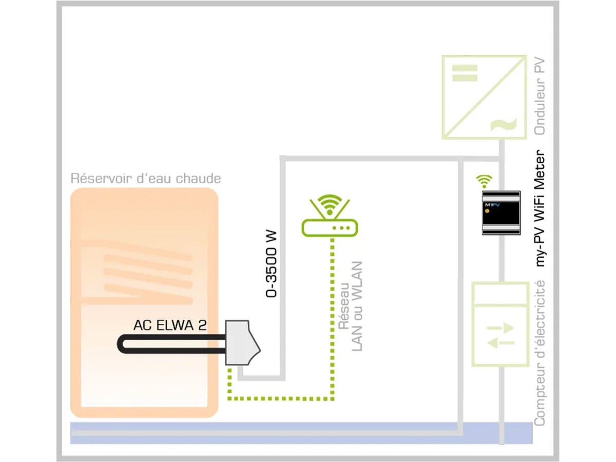 découvrez le pv routeur zero, une solution innovante pour optimiser la gestion de votre réseau. idéal pour les professionnels à la recherche d'efficacité et de performance, ce routeur allie technologie avancée et simplicité d'utilisation. apprenez-en plus sur ses fonctionnalités clés et transformez votre connectivité dès aujourd'hui.