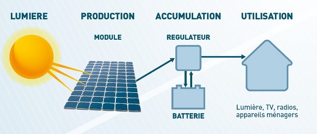 découvrez tout ce qu'il faut savoir sur les systèmes photovoltaïques pour sites isolés. optimisez votre autonomie énergétique, apprenez à choisir et installer vos panneaux solaires, et explorez les solutions adaptées à vos besoins spécifiques.