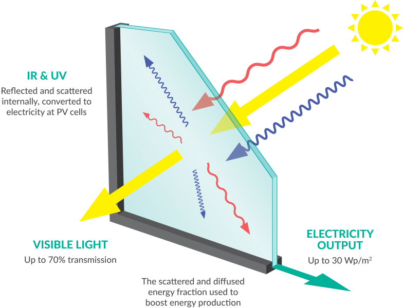 découvrez tout sur les propriétés et applications des pv (photovoltaïques) et uv (ultraviolets) dans notre guide complet. apprenez comment ces technologies influencent l'énergie renouvelable et la santé, tout en explorant leurs avantages et inconvénients.