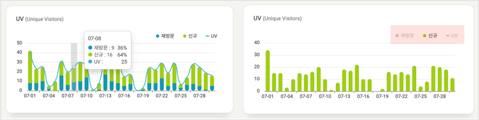 découvrez les différences entre les pv et les uv, leurs caractéristiques essentielles et leur impact dans divers domaines. apprenez à les utiliser efficacement pour optimiser vos projets et initiatives.
