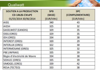qualiwatt est une plateforme innovante dédiée à la gestion et à l'optimisation de la consommation énergétique. découvrez nos solutions personnalisées pour réduire vos factures d'électricité tout en maximisant votre impact environnemental.