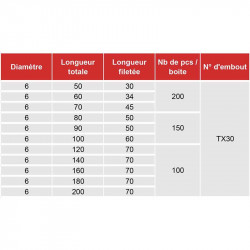 découvrez tout ce qu'il faut savoir sur le diamètre des vis à bois : types, tailles, conseils d'utilisation et choix adaptés à vos projets de bricolage. optimisez vos réalisations avec les bonnes vis pour un assemblage solide et durable.
