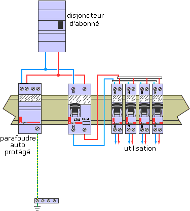 découvrez le disjoncteur parafoudre, un dispositif essentiel pour protéger votre installation électrique contre les surtensions et les orages. assurez la sécurité de vos appareils et évitez les dommages coûteux grâce à cette solution innovante.