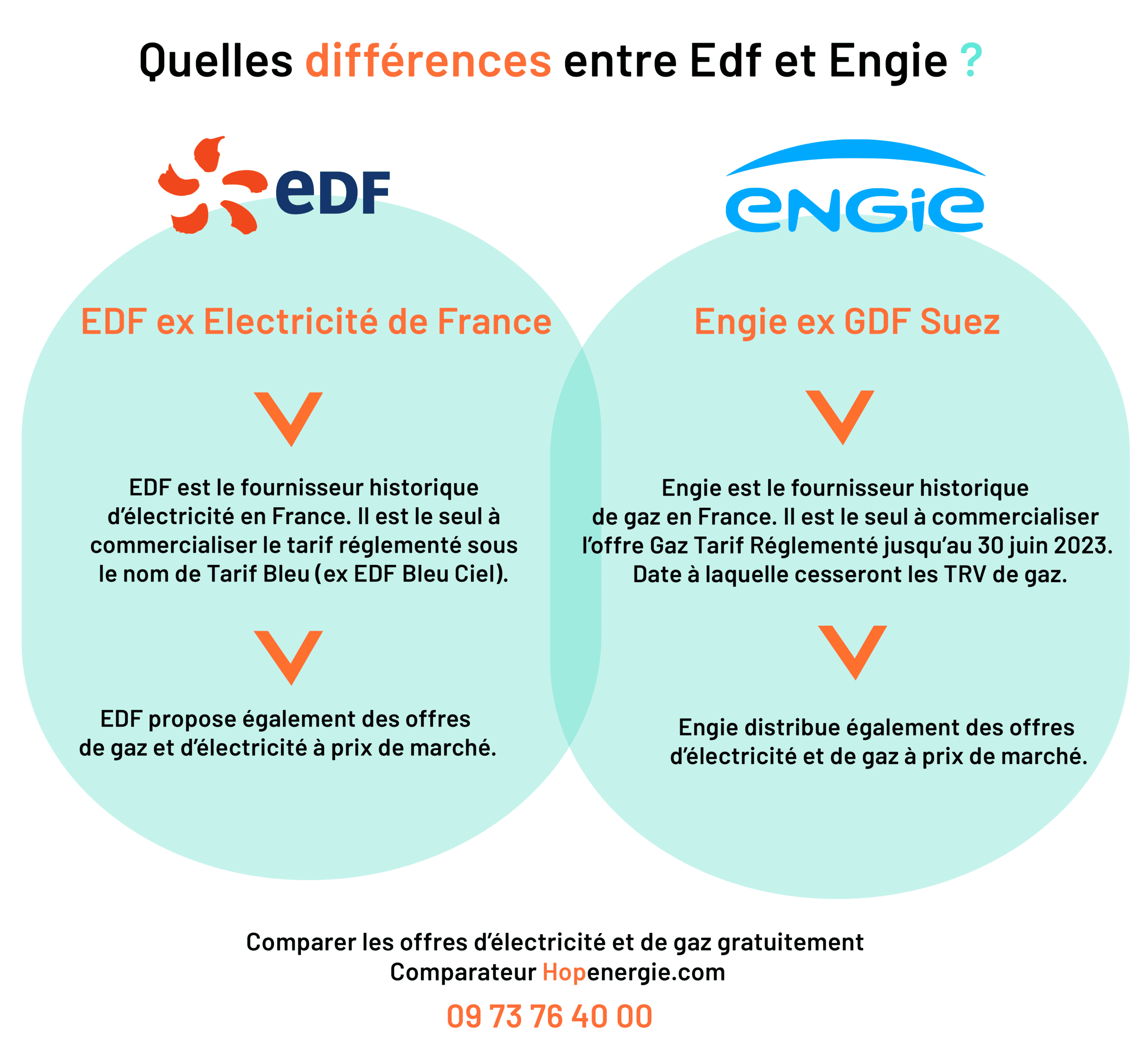 découvrez comment choisir le fournisseur d'électricité qui répond le mieux à vos besoins. comparez les offres, les tarifs, et les services pour faire le meilleur choix et réaliser des économies.
