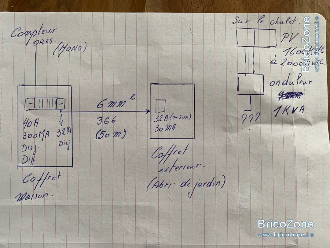découvrez comment réaliser le raccordement d'un onduleur pour assurer une alimentation ininterrompue et sécurisée de vos équipements électriques. suivez nos conseils pratiques et optimisez votre installation énergétique.