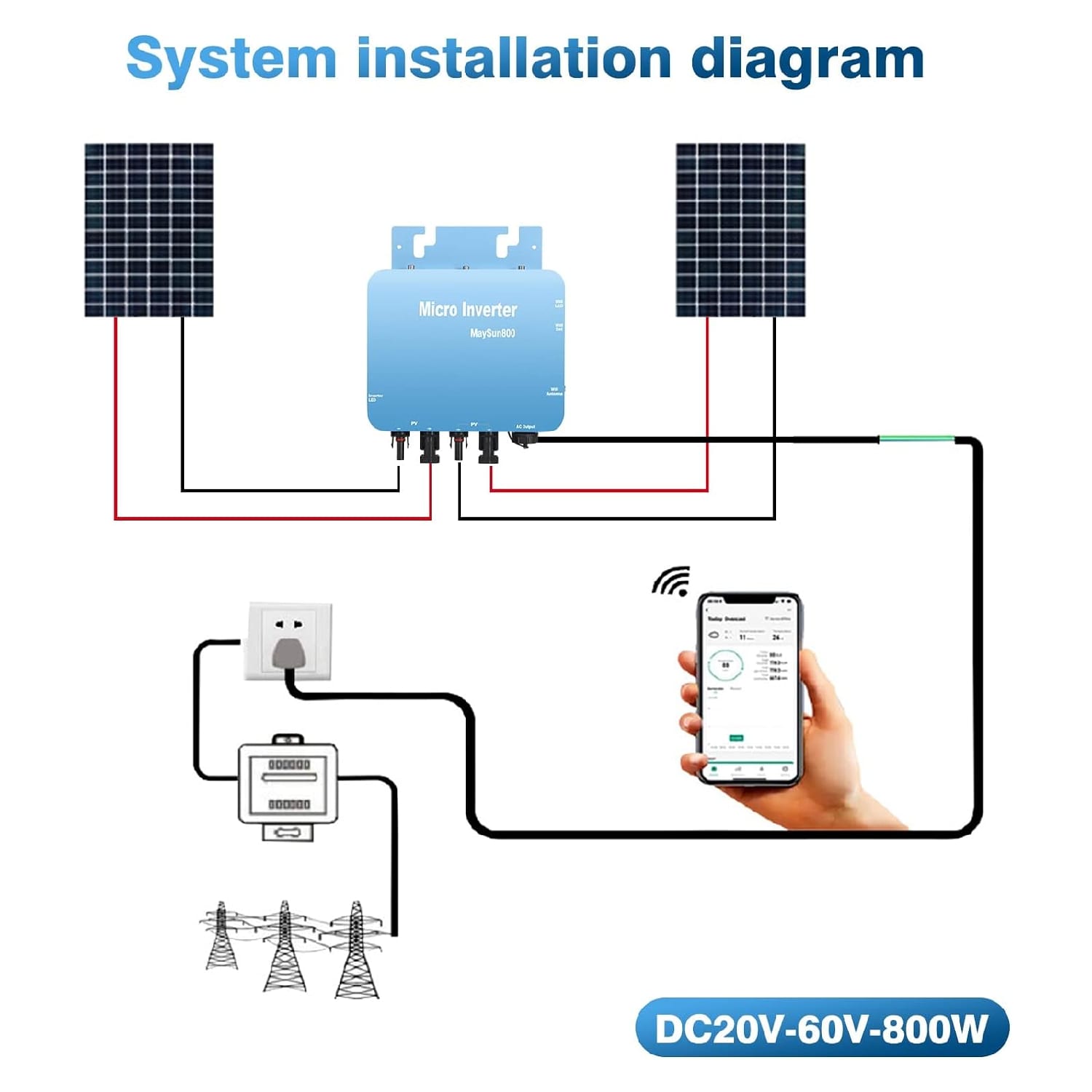découvrez tout ce qu'il faut savoir sur le raccordement d'onduleurs : guide complet, astuces pratiques et conseils d'experts pour une installation optimale de vos systèmes énergétiques.