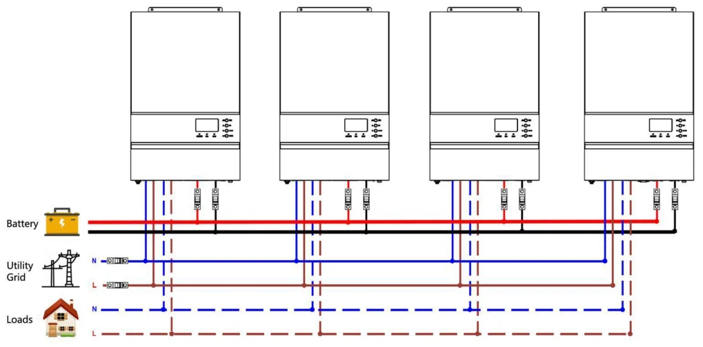découvrez tout ce qu'il faut savoir sur le raccordement d'un onduleur, des étapes essentielles aux conseils pratiques pour assurer une installation sécurisée et efficace. optimisez votre système énergétique avec notre guide détaillé.