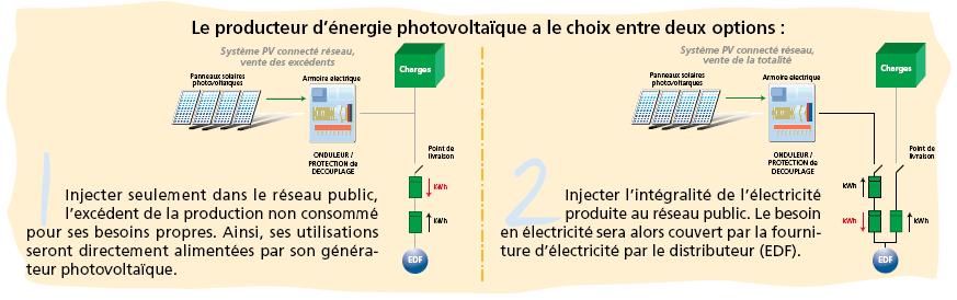 découvrez tout ce qu'il faut savoir sur le raccordement photovoltaïque. apprenez les étapes essentielles, les réglementations en vigueur et comment optimiser votre installation pour une production d'énergie solaire efficace.