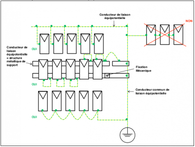 découvrez comment effectuer le raccordement de votre installation photovoltaïque avec enedis. suivez nos conseils pour un branchement rapide et efficace, et bénéficiez de toutes les aides disponibles pour optimiser votre projet solaire.