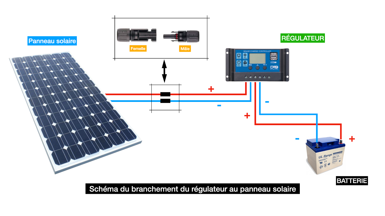 découvrez tout ce qu'il faut savoir sur le raccordement photovoltaïque : étapes, avantages et aspects techniques pour optimiser l'autoconsommation et contribuer à la transition énergétique.
