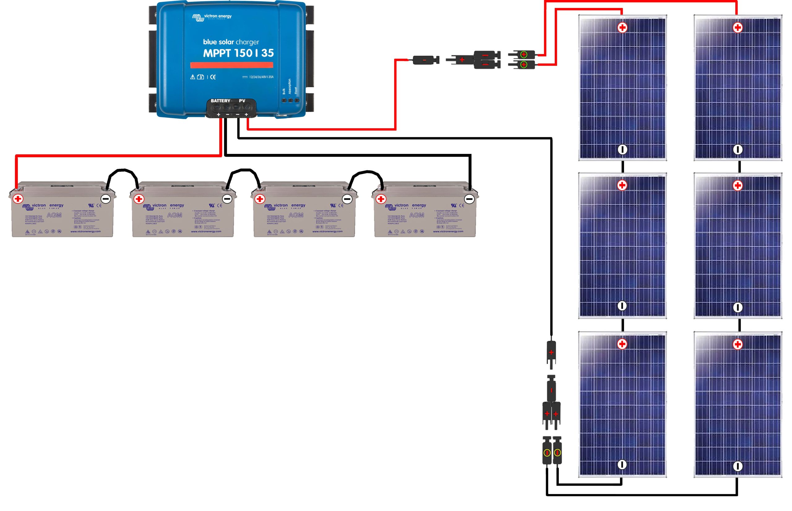 découvrez nos services de raccordement photovoltaïque. optimisez l'installation de votre système pv avec des solutions efficaces et conformes aux normes en vigueur. profitez d'une énergie renouvelable et réduisez vos factures d'électricité dès aujourd'hui!