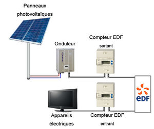 découvrez les étapes clés pour le raccordement de panneaux photovoltaïques (pv) à votre installation électrique. optimisez votre production d'énergie renouvelable grâce à nos conseils et guide complet sur les normes, démarches administratives et meilleures pratiques.