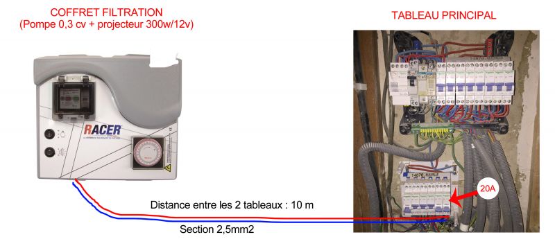 découvrez les étapes essentielles pour le raccordement de votre tableau électrique. assurez-vous d'une installation sécurisée et conforme aux normes en suivant nos conseils pratiques.