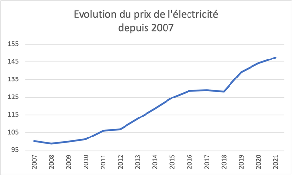 découvrez comment le rachat de votre contrat ejp peut vous faire bénéficier d'économies sur votre facture d'énergie. informez-vous sur les démarches à suivre et les avantages financiers liés à la résiliation de votre contrat ejp.