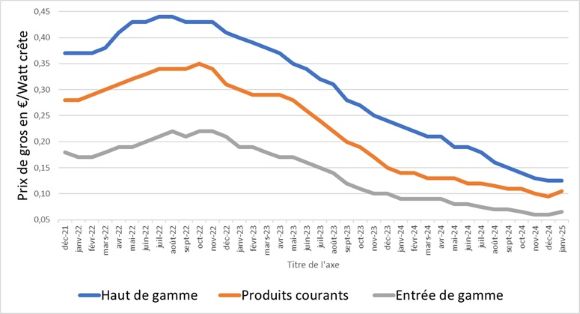 découvrez les enjeux et opportunités du rachat photovoltaïque en 2025. informez-vous sur les nouvelles réglementations, les tarifs d'achat et des conseils pour maximiser vos gains grâce à l'énergie solaire.