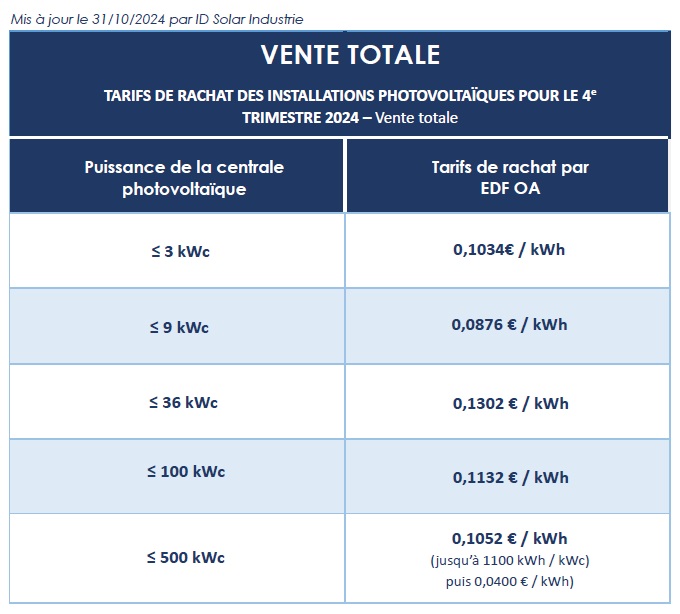 découvrez comment maximiser vos gains avec le rachat de surplus en 2024. profitez des meilleures stratégies pour optimiser votre situation financière et saisir les opportunités du marché.