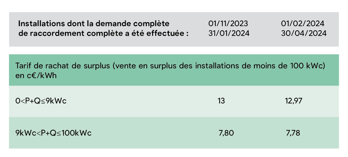 découvrez comment profiter du rachat de surplus en 2024 pour optimiser vos ressources et maximiser vos gains. informez-vous sur les opportunités disponibles et les étapes à suivre pour réussir dans ce processus.