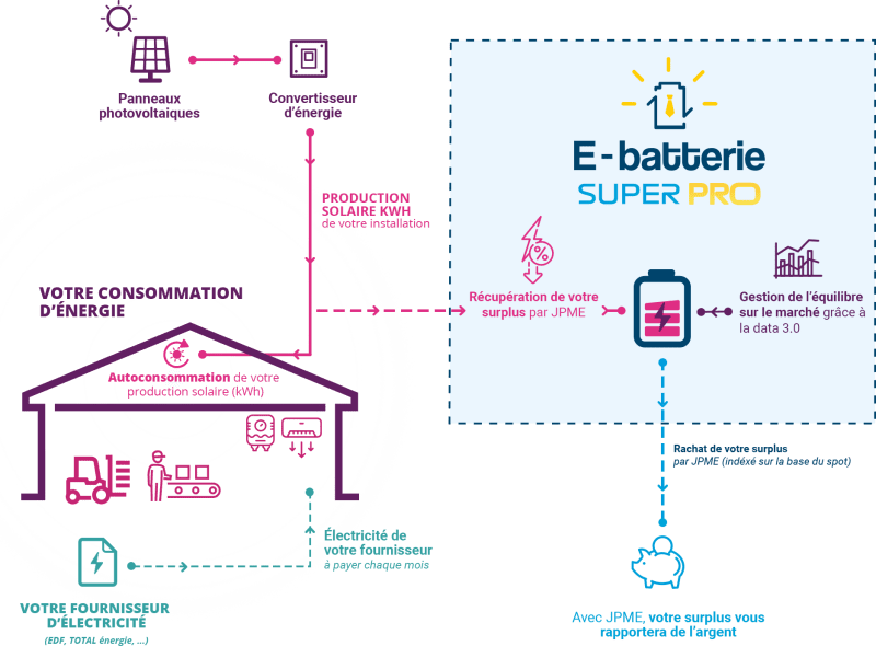 découvrez nos services de rachat surplus pour maximiser la valeur de vos actifs inutilisés. profitez d'une solution simple et rapide pour convertir vos surplus en liquidités et améliorer la gestion de vos ressources.