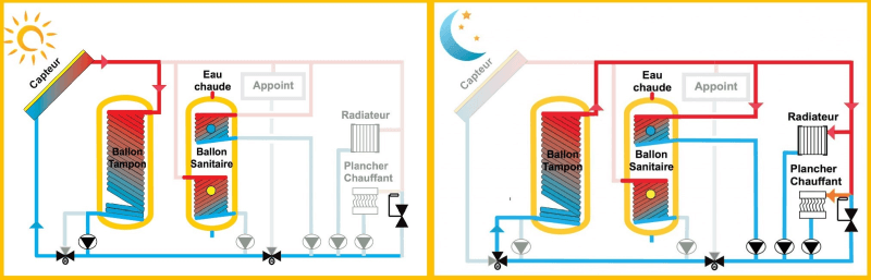 découvrez les avantages des radiateurs solaires, une solution écologique et économique pour chauffer votre maison tout en réduisant votre empreinte carbone. optez pour l'énergie solaire et faites des économies tout en préservant l'environnement.
