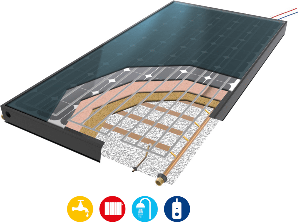 découvrez les radiateurs solaires, une solution écologique et économique pour chauffer votre intérieur. profitez d'un confort thermique optimal tout en réduisant votre empreinte carbone grâce à cette technologie innovante qui utilise l'énergie solaire.