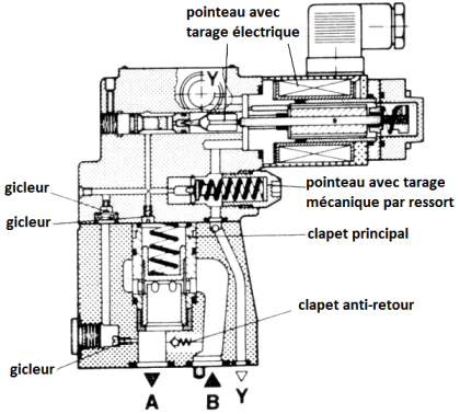 découvrez notre réducteur de puissance, une solution efficace pour contrôler et diminuer la puissance électrique dans vos installations. idéal pour optimiser la consommation énergétique et prolonger la durée de vie de vos équipements.