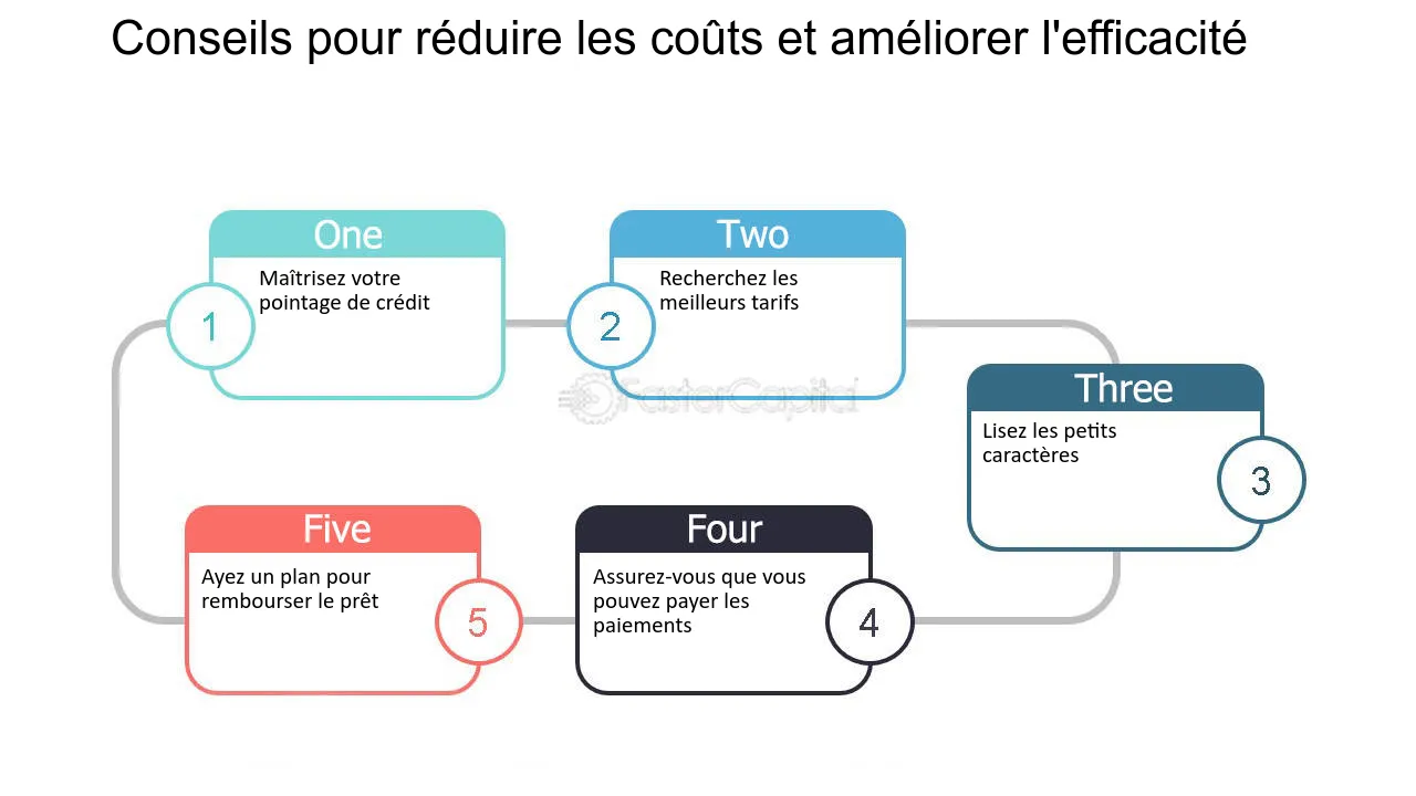découvrez des stratégies efficaces pour réduire vos coûts de financement et optimiser vos ressources financières. tirez parti de conseils pratiques pour alléger vos dépenses et améliorer la rentabilité de votre entreprise.