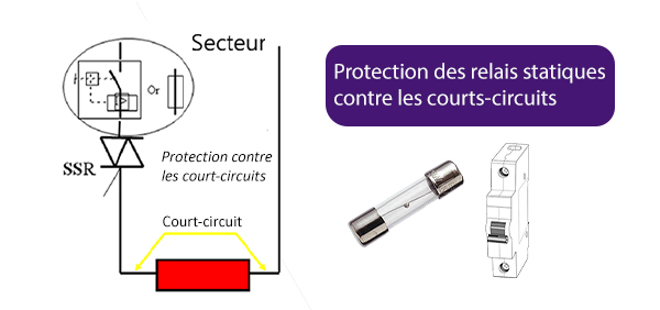découvrez notre sélection de relais de haute qualité, adaptés à vos besoins en automatisation et en contrôle. améliorez l'efficacité de vos systèmes électromécaniques grâce à des relais performants et fiables.