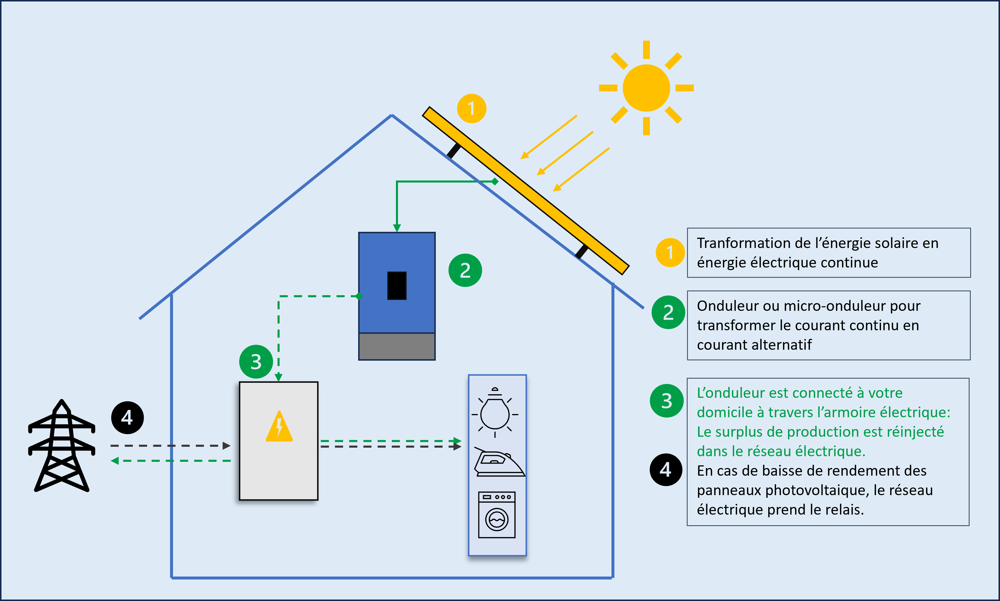 découvrez les avantages du relais photovoltaïque, une solution innovante pour maximiser l'utilisation de l'énergie solaire. idéale pour optimiser vos installations, cette technologie permet une gestion intelligente de l'énergie produite, tout en réduisant votre empreinte carbone. informez-vous sur son fonctionnement et ses bénéfices pour un avenir durable.