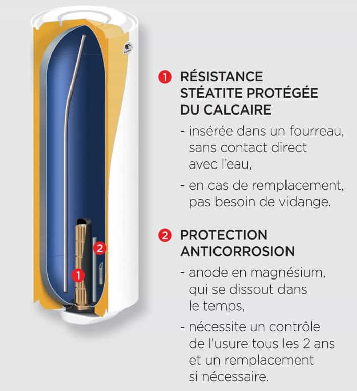 découvrez comment remplacer la résistance de votre chauffe-eau facilement et efficacement. suivez notre guide étape par étape pour prolonger la vie de votre appareil et améliorer son efficacité.