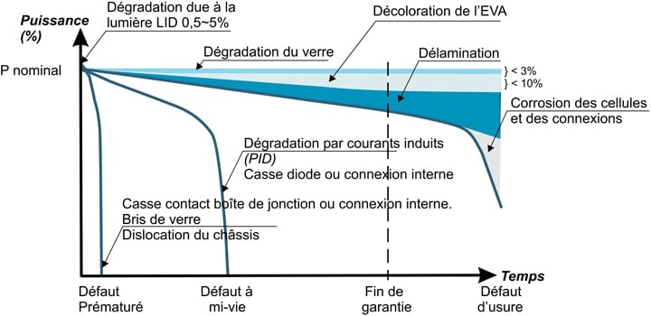 découvrez comment maximiser le rendement de vos panneaux photovoltaïques grâce à nos conseils pratiques et astuces. apprenez à choisir les meilleures orientations, à entretenir vos installations et à optimiser la production d'énergie solaire pour réduire vos factures et contribuer à la transition énergétique.